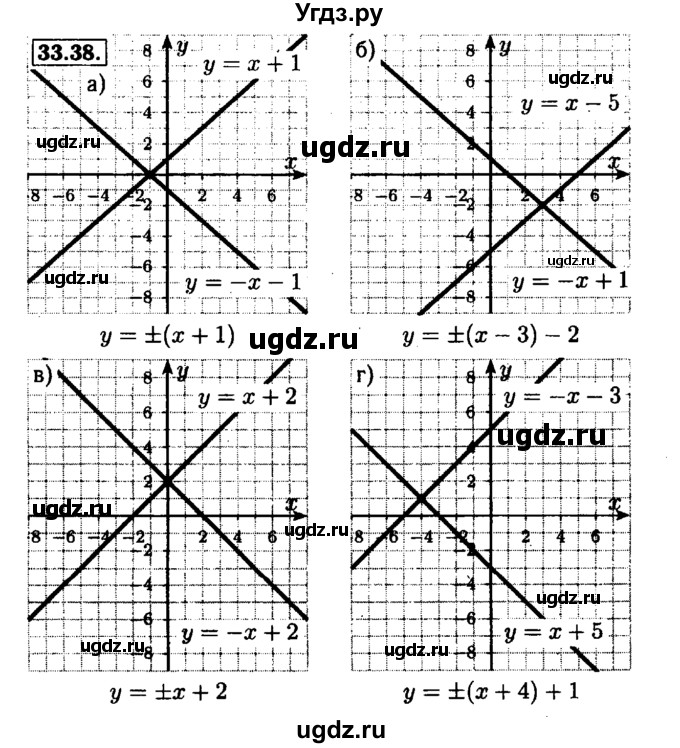 ГДЗ (Решебник №1 к задачнику 2015) по алгебре 7 класс (Учебник, Задачник) А.Г. Мордкович / §33 / 33.38