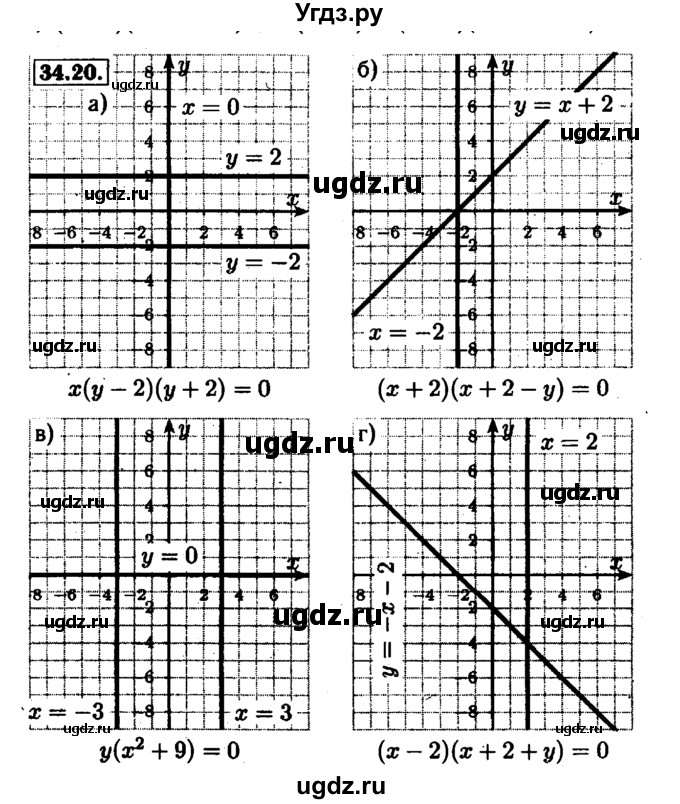 ГДЗ (Решебник №1 к задачнику 2015) по алгебре 7 класс (Учебник, Задачник) А.Г. Мордкович / §34 / 34.20