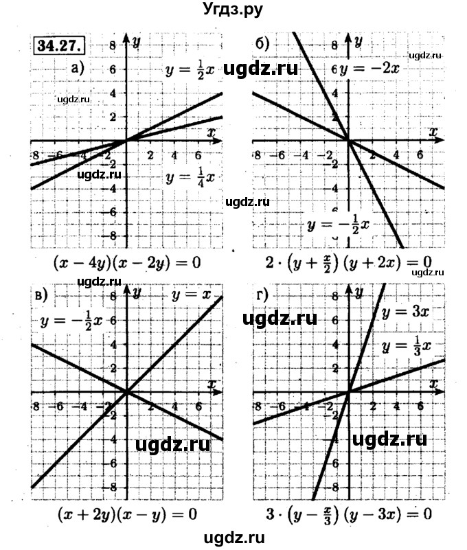 ГДЗ (Решебник №1 к задачнику 2015) по алгебре 7 класс (Учебник, Задачник) А.Г. Мордкович / §34 / 34.27