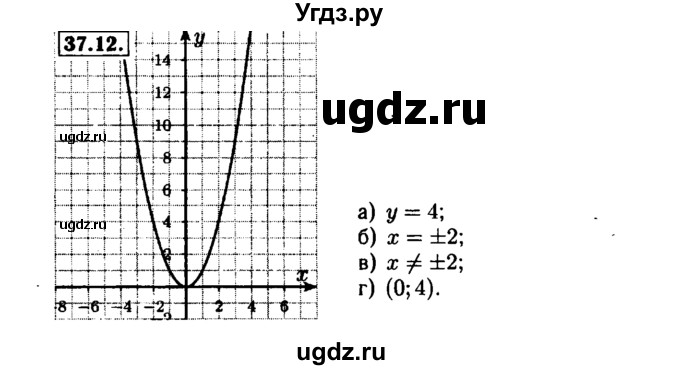 ГДЗ (Решебник №1 к задачнику 2015) по алгебре 7 класс (Учебник, Задачник) А.Г. Мордкович / §37 / 37.12