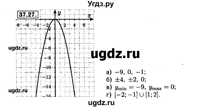 ГДЗ (Решебник №1 к задачнику 2015) по алгебре 7 класс (Учебник, Задачник) А.Г. Мордкович / §37 / 37.27