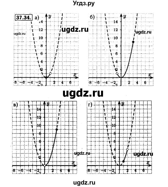 ГДЗ (Решебник №1 к задачнику 2015) по алгебре 7 класс (Учебник, Задачник) А.Г. Мордкович / §37 / 37.34