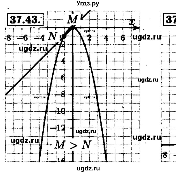 ГДЗ (Решебник №1 к задачнику 2015) по алгебре 7 класс (Учебник, Задачник) А.Г. Мордкович / §37 / 37.43