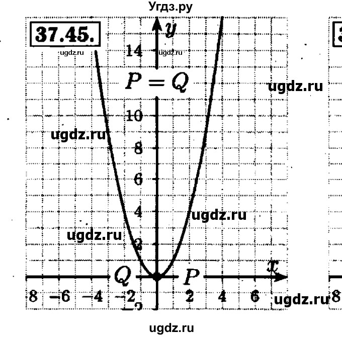 ГДЗ (Решебник №1 к задачнику 2015) по алгебре 7 класс (Учебник, Задачник) А.Г. Мордкович / §37 / 37.45
