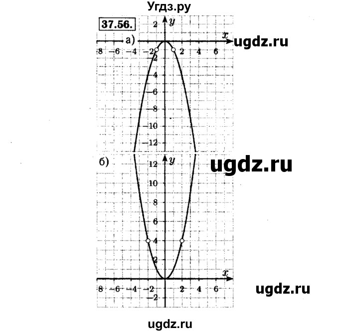 ГДЗ (Решебник №1 к задачнику 2015) по алгебре 7 класс (Учебник, Задачник) А.Г. Мордкович / §37 / 37.56