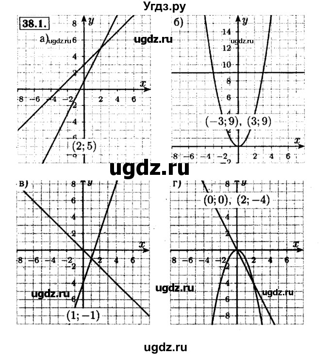 ГДЗ (Решебник №1 к задачнику 2015) по алгебре 7 класс (Учебник, Задачник) А.Г. Мордкович / §38 / 38.1