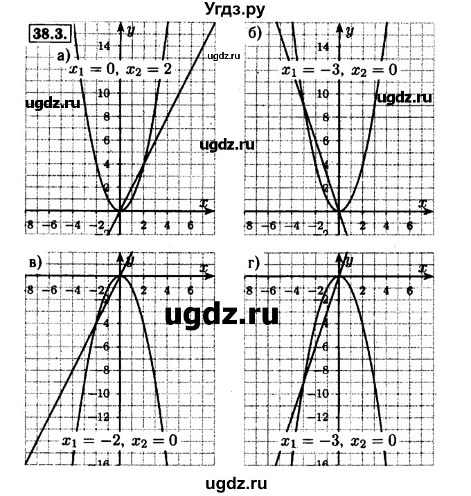 ГДЗ (Решебник №1 к задачнику 2015) по алгебре 7 класс (Учебник, Задачник) А.Г. Мордкович / §38 / 38.3