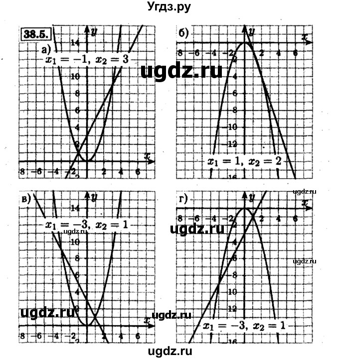 ГДЗ (Решебник №1 к задачнику 2015) по алгебре 7 класс (Учебник, Задачник) А.Г. Мордкович / §38 / 38.5