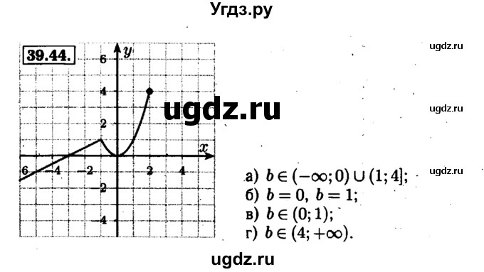 ГДЗ (Решебник №1 к задачнику 2015) по алгебре 7 класс (Учебник, Задачник) А.Г. Мордкович / §39 / 39.44