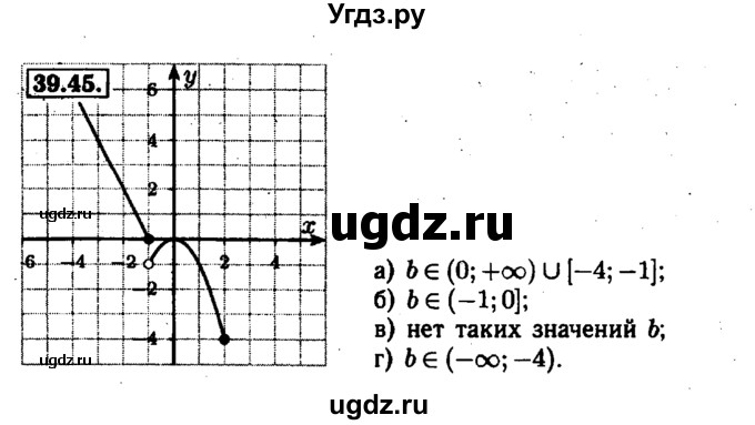 ГДЗ (Решебник №1 к задачнику 2015) по алгебре 7 класс (Учебник, Задачник) А.Г. Мордкович / §39 / 39.45