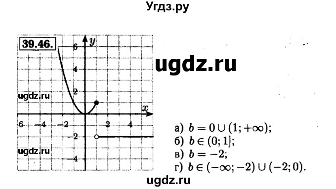ГДЗ (Решебник №1 к задачнику 2015) по алгебре 7 класс (Учебник, Задачник) А.Г. Мордкович / §39 / 39.46