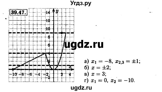 ГДЗ (Решебник №1 к задачнику 2015) по алгебре 7 класс (Учебник, Задачник) А.Г. Мордкович / §39 / 39.47
