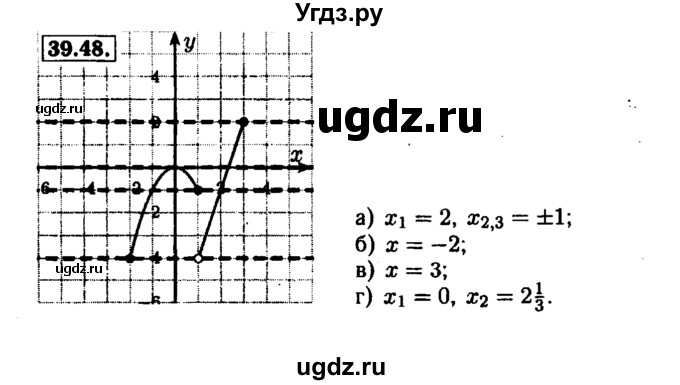 ГДЗ (Решебник №1 к задачнику 2015) по алгебре 7 класс (Учебник, Задачник) А.Г. Мордкович / §39 / 39.48