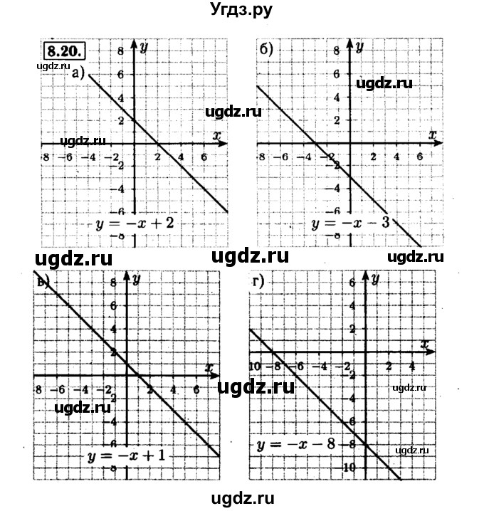 ГДЗ (Решебник №1 к задачнику 2015) по алгебре 7 класс (Учебник, Задачник) А.Г. Мордкович / §8 / 8.20