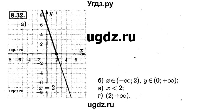 ГДЗ (Решебник №1 к задачнику 2015) по алгебре 7 класс (Учебник, Задачник) А.Г. Мордкович / §8 / 8.32