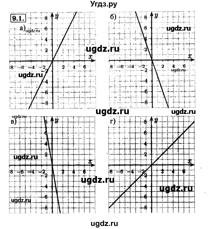 ГДЗ (Решебник №1 к задачнику 2015) по алгебре 7 класс (Учебник, Задачник) А.Г. Мордкович / §9 / 9.1