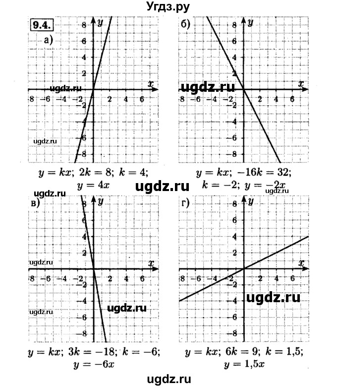 ГДЗ (Решебник №1 к задачнику 2015) по алгебре 7 класс (Учебник, Задачник) А.Г. Мордкович / §9 / 9.4
