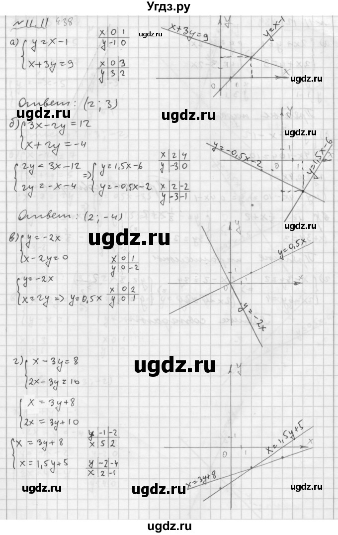 ГДЗ (Решебник №2 к задачнику 2015) по алгебре 7 класс (Учебник, Задачник) А.Г. Мордкович / §11 / 11.11