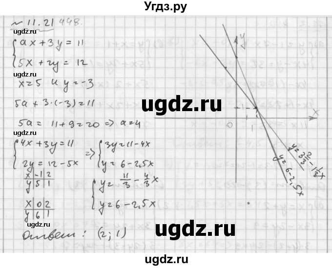 ГДЗ (Решебник №2 к задачнику 2015) по алгебре 7 класс (Учебник, Задачник) А.Г. Мордкович / §11 / 11.21