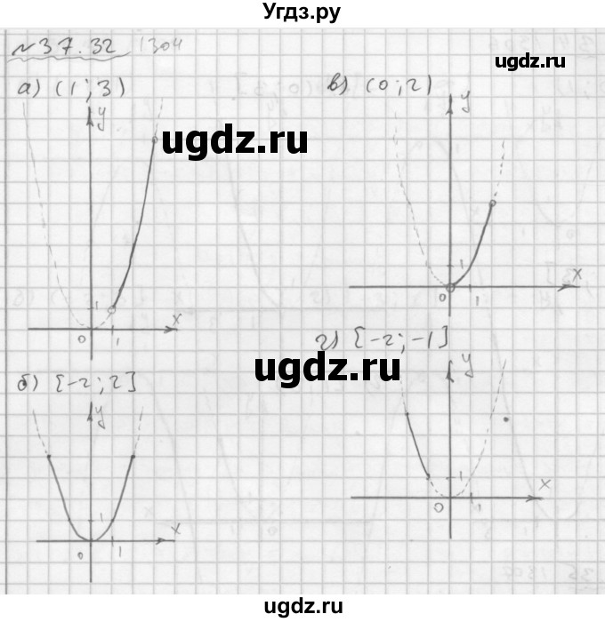 ГДЗ (Решебник №2 к задачнику 2015) по алгебре 7 класс (Учебник, Задачник) А.Г. Мордкович / §37 / 37.32