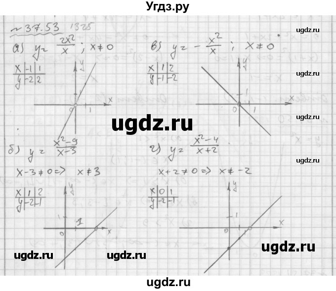 ГДЗ (Решебник №2 к задачнику 2015) по алгебре 7 класс (Учебник, Задачник) А.Г. Мордкович / §37 / 37.53