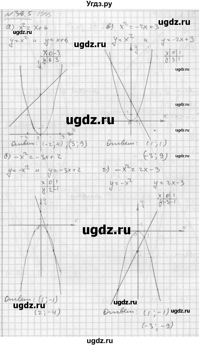 ГДЗ (Решебник №2 к задачнику 2015) по алгебре 7 класс (Учебник, Задачник) А.Г. Мордкович / §38 / 38.5