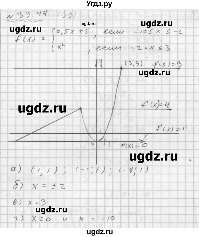 ГДЗ (Решебник №2 к задачнику 2015) по алгебре 7 класс (Учебник, Задачник) А.Г. Мордкович / §39 / 39.47