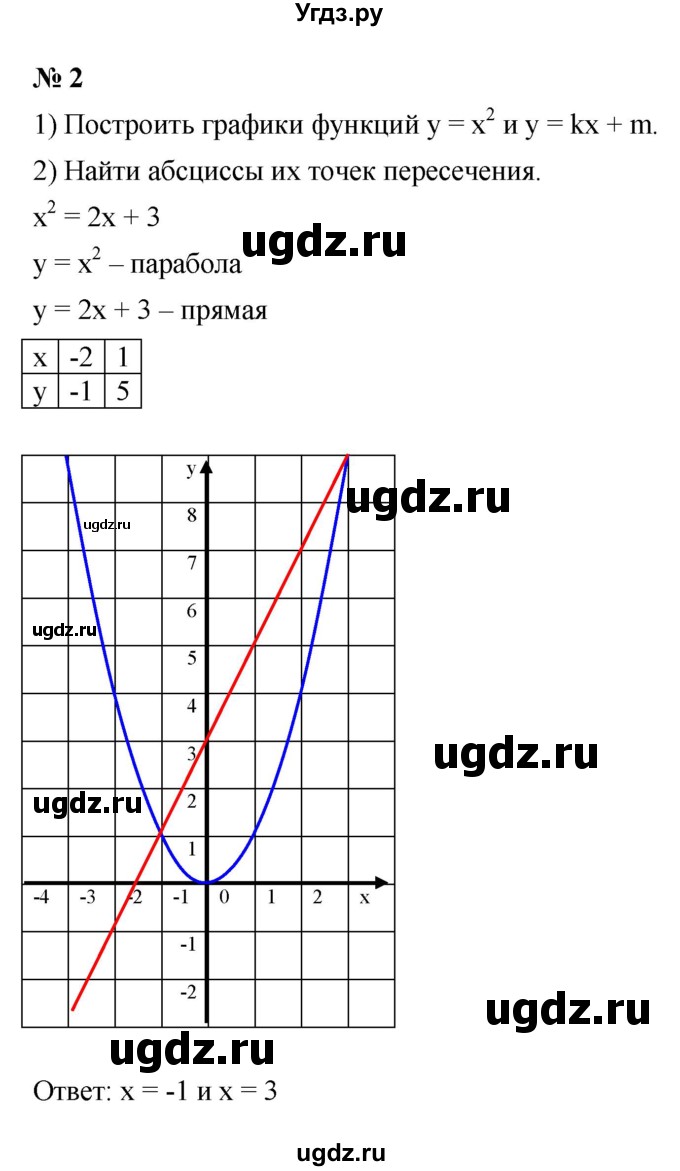 ГДЗ (Решебник к учебнику 2021) по алгебре 7 класс (Учебник, Задачник) А.Г. Мордкович / §45 / 45.2