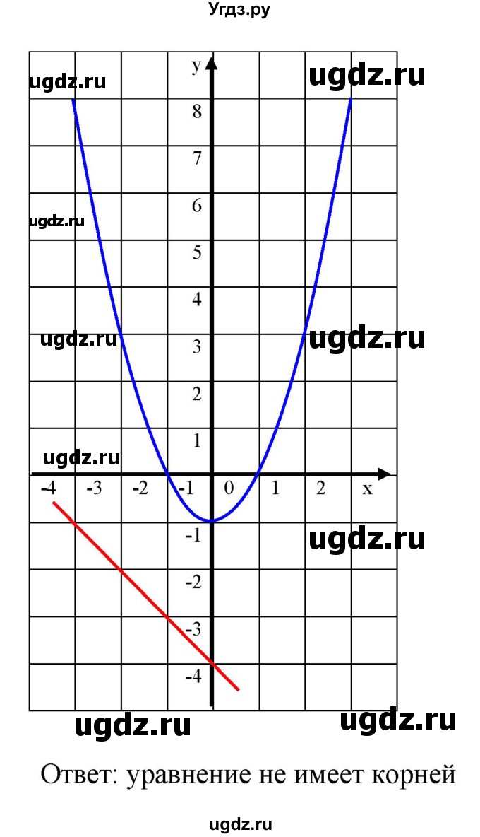 ГДЗ (Решебник к учебнику 2021) по алгебре 7 класс (Учебник, Задачник) А.Г. Мордкович / §45 / 45.3(продолжение 2)