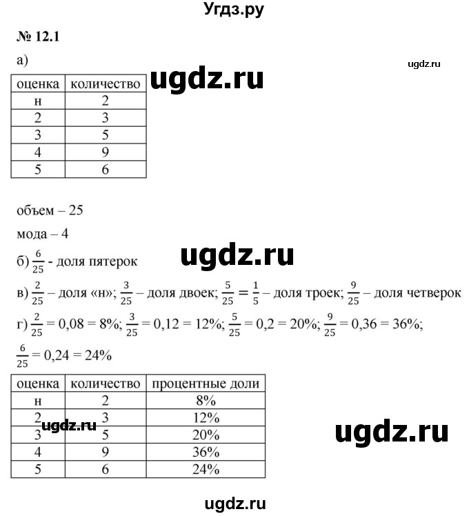 ГДЗ (Решебник к задачнику 2021) по алгебре 7 класс (Учебник, Задачник) А.Г. Мордкович / §12 / 12.1