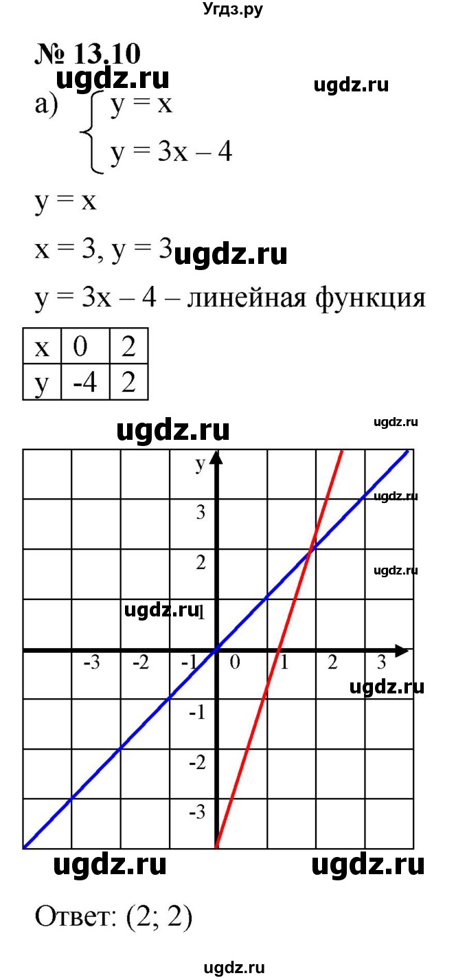 ГДЗ (Решебник к задачнику 2021) по алгебре 7 класс (Учебник, Задачник) А.Г. Мордкович / §13 / 13.10