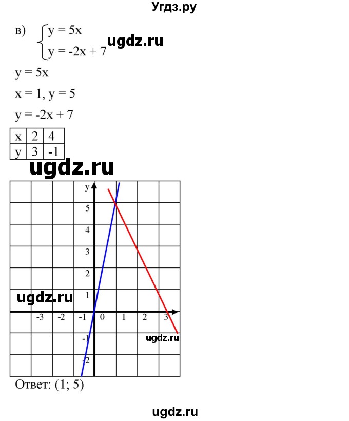 ГДЗ (Решебник к задачнику 2021) по алгебре 7 класс (Учебник, Задачник) А.Г. Мордкович / §13 / 13.10(продолжение 3)