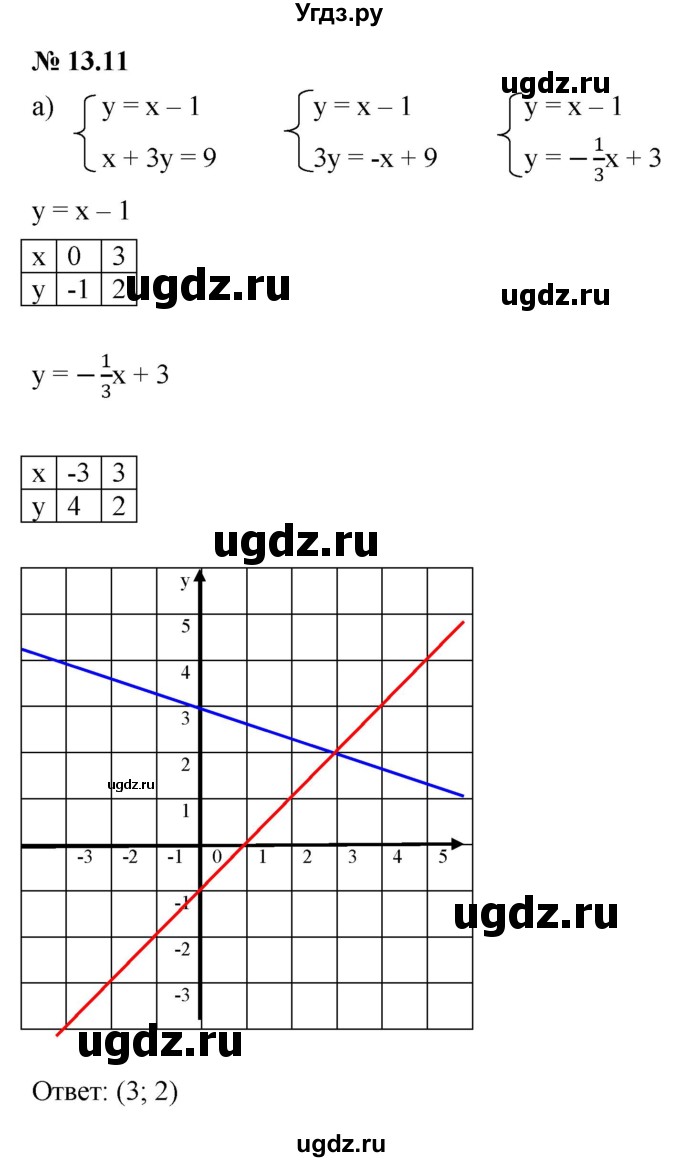 ГДЗ (Решебник к задачнику 2021) по алгебре 7 класс (Учебник, Задачник) А.Г. Мордкович / §13 / 13.11