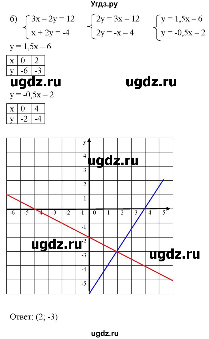 ГДЗ (Решебник к задачнику 2021) по алгебре 7 класс (Учебник, Задачник) А.Г. Мордкович / §13 / 13.11(продолжение 2)