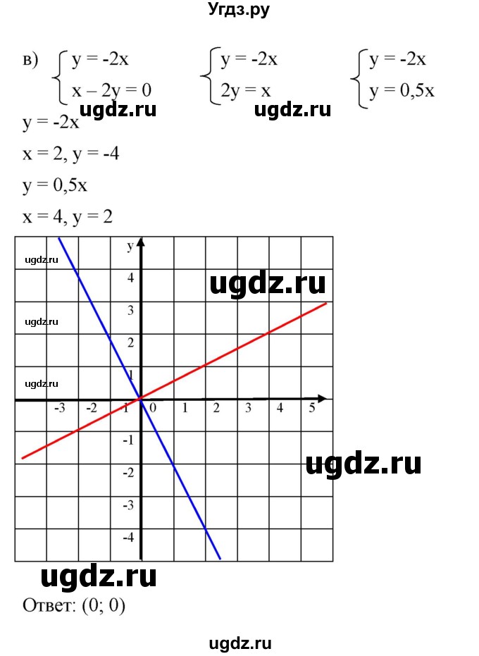 ГДЗ (Решебник к задачнику 2021) по алгебре 7 класс (Учебник, Задачник) А.Г. Мордкович / §13 / 13.11(продолжение 3)