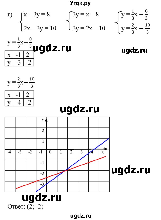 ГДЗ (Решебник к задачнику 2021) по алгебре 7 класс (Учебник, Задачник) А.Г. Мордкович / §13 / 13.11(продолжение 4)