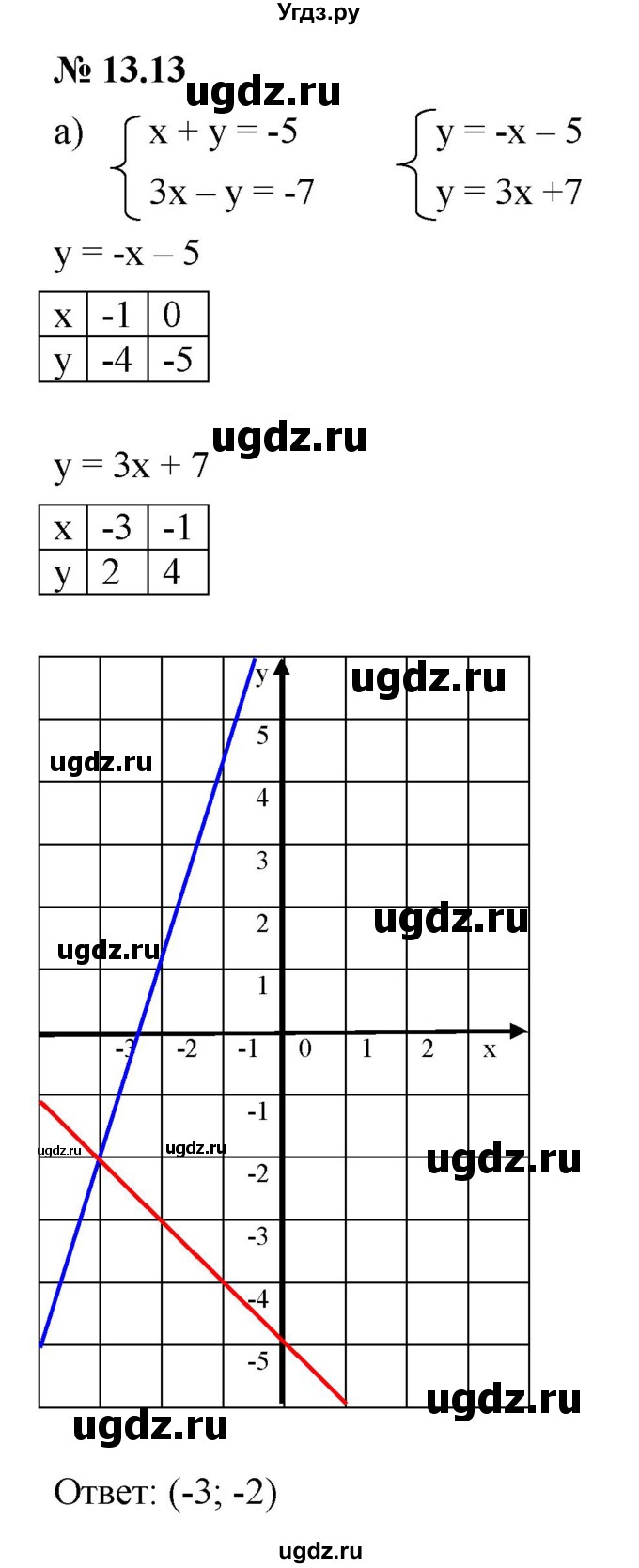 ГДЗ (Решебник к задачнику 2021) по алгебре 7 класс (Учебник, Задачник) А.Г. Мордкович / §13 / 13.13