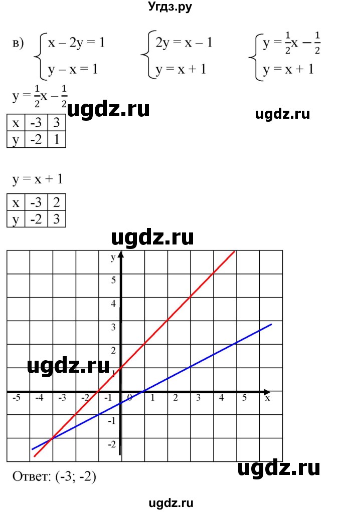 ГДЗ (Решебник к задачнику 2021) по алгебре 7 класс (Учебник, Задачник) А.Г. Мордкович / §13 / 13.13(продолжение 3)