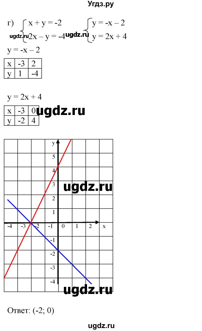 ГДЗ (Решебник к задачнику 2021) по алгебре 7 класс (Учебник, Задачник) А.Г. Мордкович / §13 / 13.13(продолжение 4)