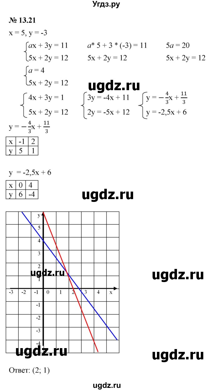 ГДЗ (Решебник к задачнику 2021) по алгебре 7 класс (Учебник, Задачник) А.Г. Мордкович / §13 / 13.21