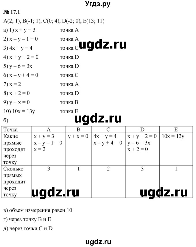 ГДЗ (Решебник к задачнику 2021) по алгебре 7 класс (Учебник, Задачник) А.Г. Мордкович / §17 / 17.1