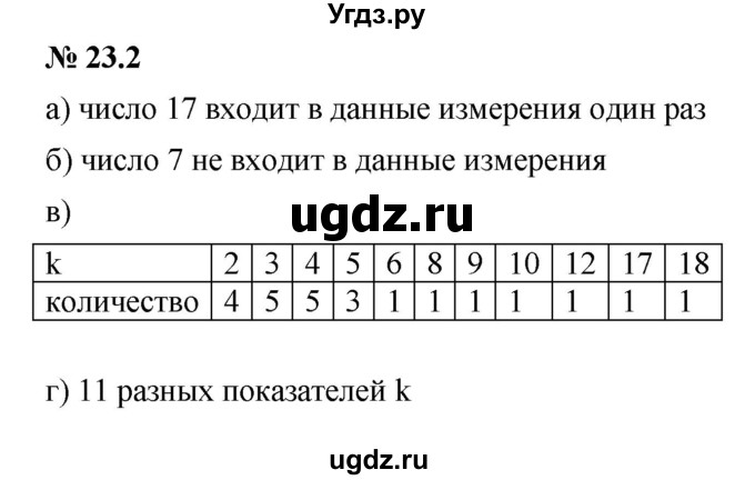 ГДЗ (Решебник к задачнику 2021) по алгебре 7 класс (Учебник, Задачник) А.Г. Мордкович / §23 / 23.2