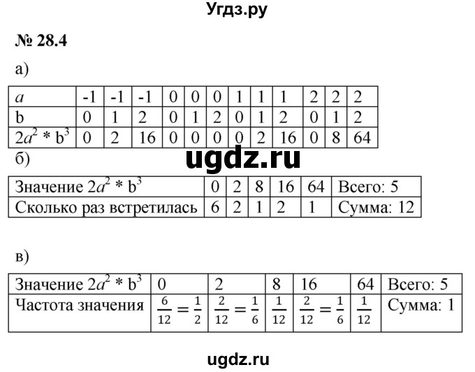 ГДЗ (Решебник к задачнику 2021) по алгебре 7 класс (Учебник, Задачник) А.Г. Мордкович / §28 / 28.4