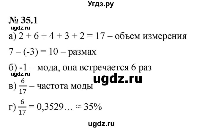 ГДЗ (Решебник к задачнику 2021) по алгебре 7 класс (Учебник, Задачник) А.Г. Мордкович / §35 / 35.1