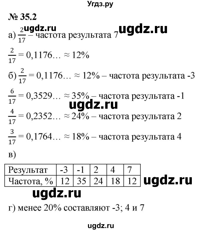 ГДЗ (Решебник к задачнику 2021) по алгебре 7 класс (Учебник, Задачник) А.Г. Мордкович / §35 / 35.2