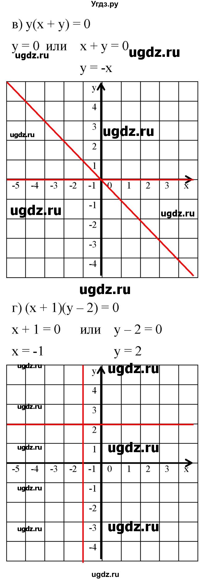 ГДЗ (Решебник к задачнику 2021) по алгебре 7 класс (Учебник, Задачник) А.Г. Мордкович / §36 / 36.12(продолжение 2)
