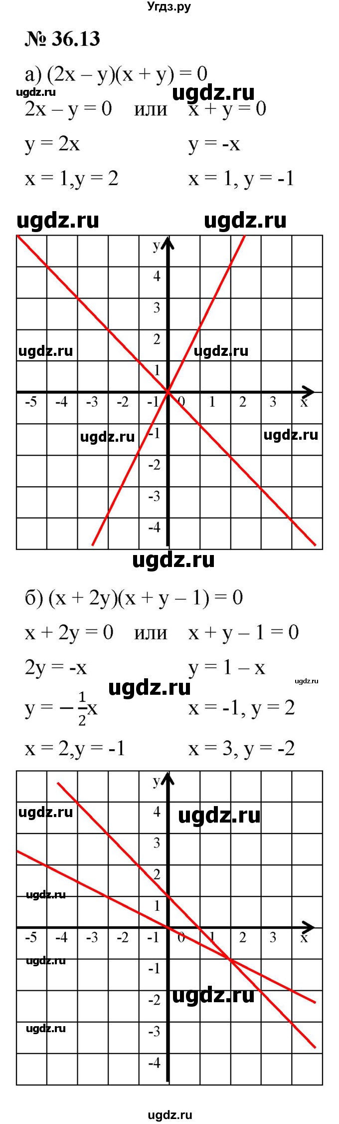 ГДЗ (Решебник к задачнику 2021) по алгебре 7 класс (Учебник, Задачник) А.Г. Мордкович / §36 / 36.13