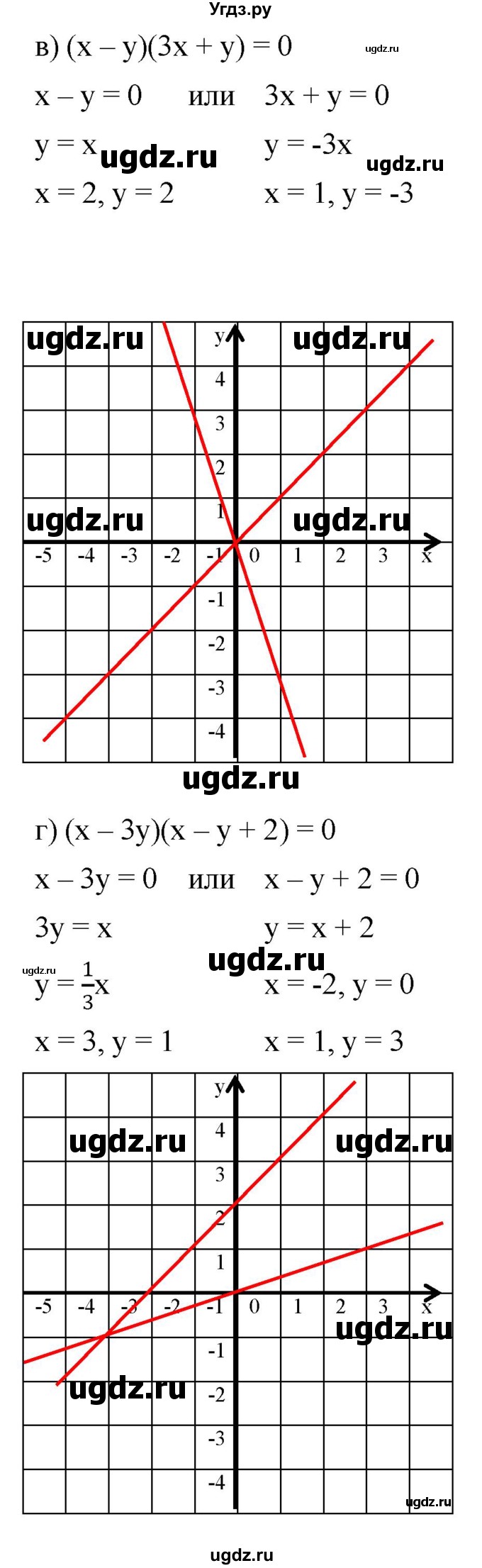 ГДЗ (Решебник к задачнику 2021) по алгебре 7 класс (Учебник, Задачник) А.Г. Мордкович / §36 / 36.13(продолжение 2)
