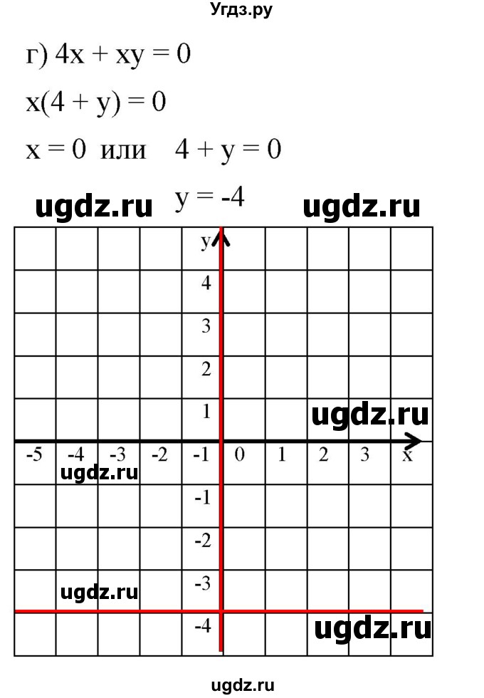 ГДЗ (Решебник к задачнику 2021) по алгебре 7 класс (Учебник, Задачник) А.Г. Мордкович / §36 / 36.18(продолжение 3)