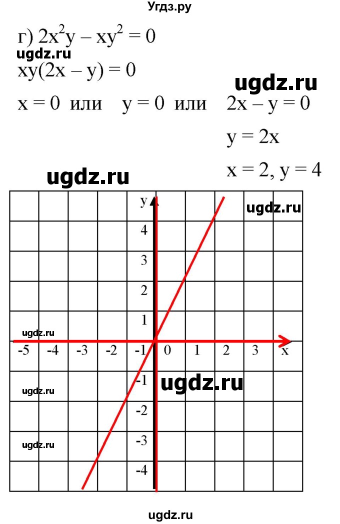 ГДЗ (Решебник к задачнику 2021) по алгебре 7 класс (Учебник, Задачник) А.Г. Мордкович / §37 / 37.27(продолжение 3)